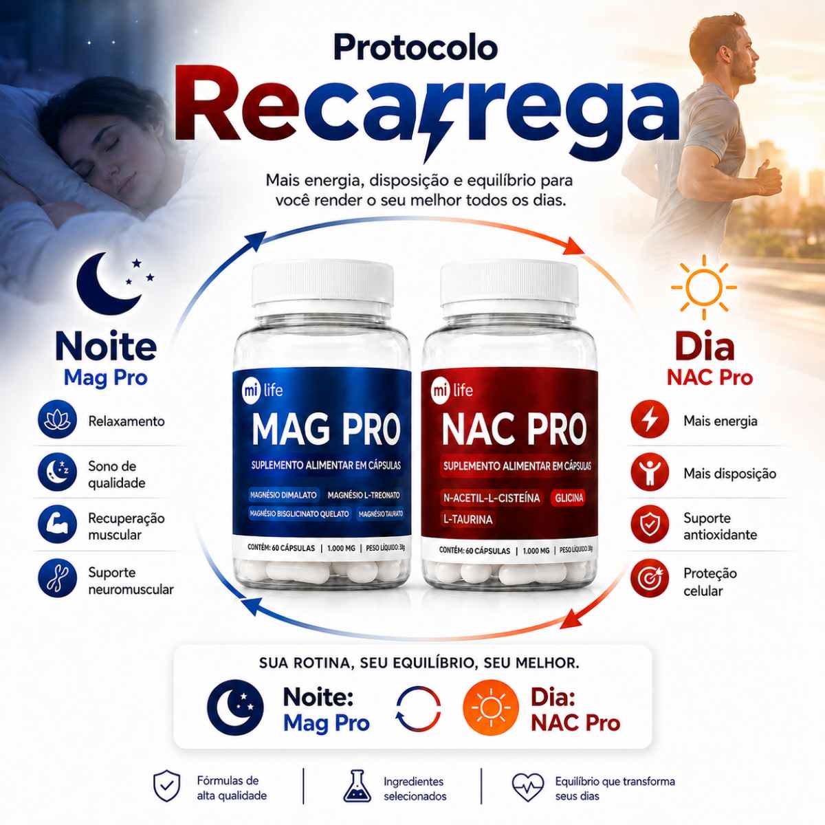 Kit Recarrega | NAC Pro + MAG Pro 60 caps